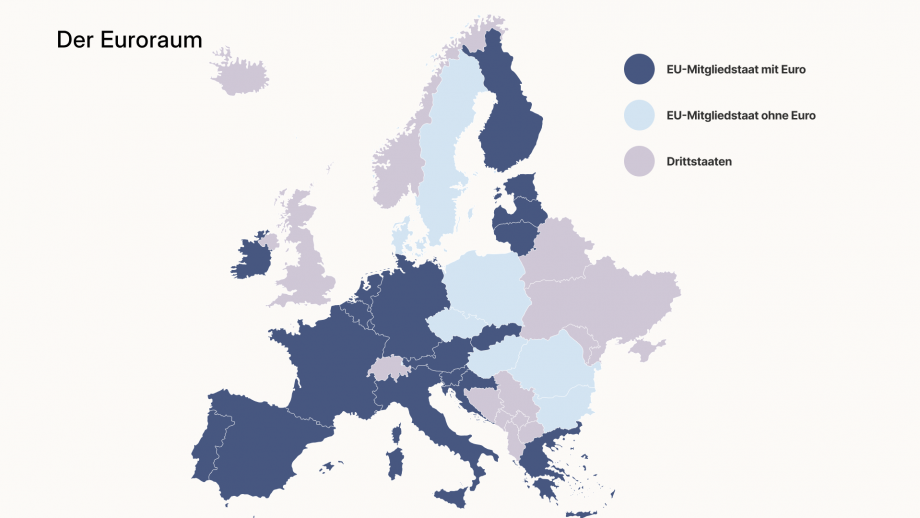 Die Grafik „Der Euroraum“ zeigt eine Karte von Europa. Die 20 EU-Mitgliedstaaten, die den Euro als offizielle Währung eingeführt haben, sind in alphabetischer Reihenfolge: Belgien, Deutschland, Estland, Finnland, Frankreich, Griechenland, Irland, Italien, Kroatien, Lettland, Litauen, Luxemburg, Malta, Niederlande, Österreich, Portugal, Slowakei, Slowenien, Spanien und Zypern. Diese Mitgliedstaaten sind dunkelblau eingefärbt und werden als „EU-Mitgliedstaat mit Euro“ bezeichnet. Einige EU-Mitgliedstaaten haben eine andere Währung als den Euro. Dazu gehören Dänemark, Bulgarien, Polen, Rumänien, Schweden und Tschechien. Diese Mitgliedsstaaten sind hellblau eingefärbt und werden als „EU-Mitgliedstaat ohne Euro“ bezeichnet. Länder, die nicht zur EU gehören, sich aber in Europa befinden, sind grau eingefärbt. Sie werden als Drittstaaten bezeichnet.